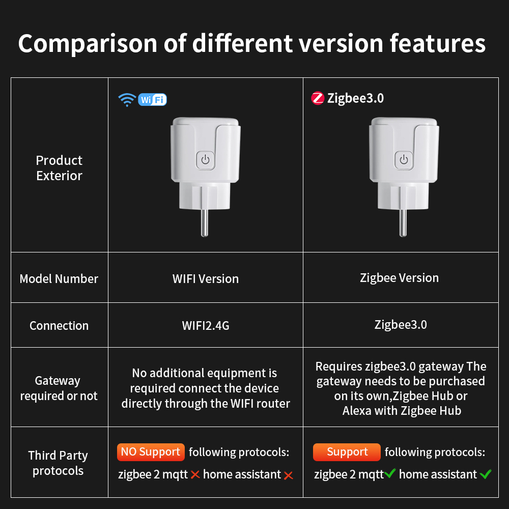 Tuya WIFI prise intelligente u - Outdoor Power Outlet Wifi avis et prix