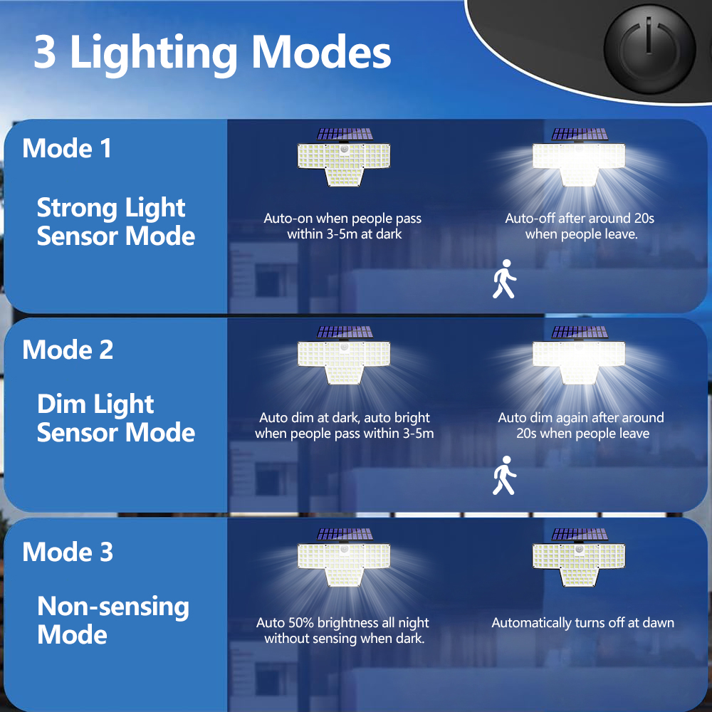1/2 Packs 448 LED Lampes Solai - Outdoor Power Pack avis et prix